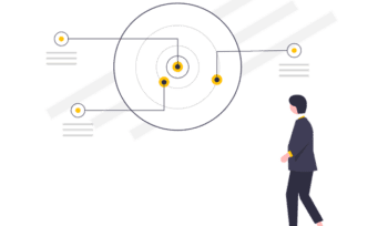 De Gatsby indicatoren voor LOB